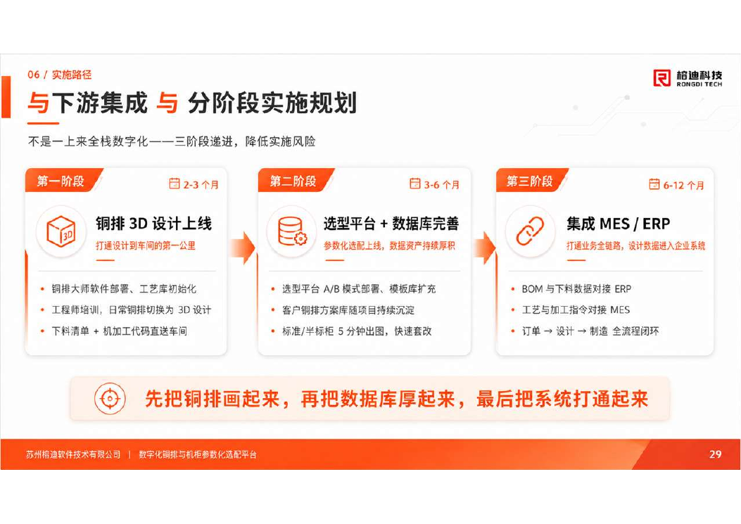 下游集成与分阶段实施规划